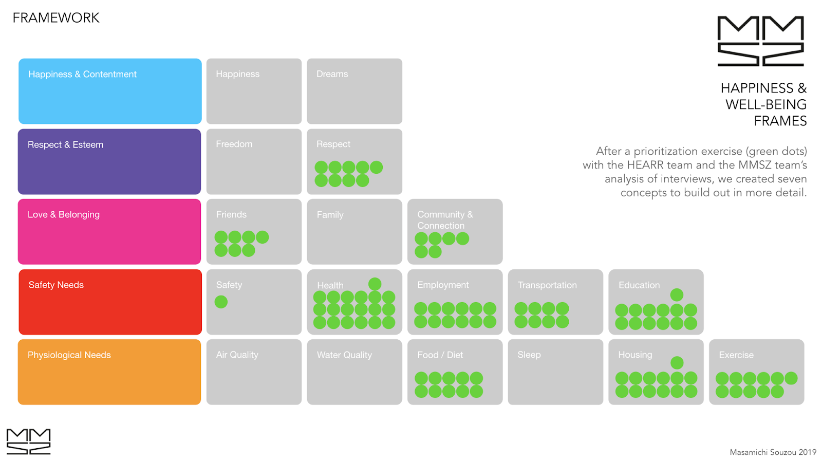 Research and design process overview for the HEARR Initiative in Scottsville, VA